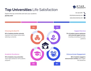 premium  Template: Infographie sur les meilleures universités en matière de satisfaction de la vie étudiante