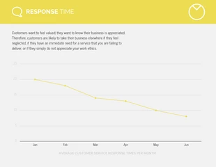 business  Template: Response Times