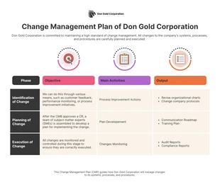 Free  Template: Modèle de plan de communication pour la gestion du changement