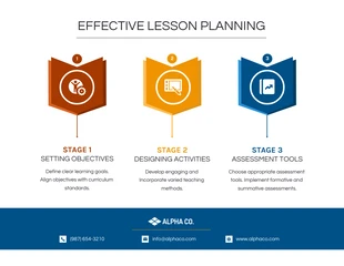 premium  Template: Planification efficace : infographie sur la planification des cours pour les enseignants