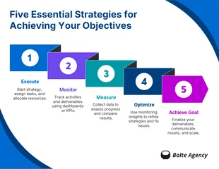 Free  Template: Lista de Estrategias Esenciales para Establecer Metas - Infografía