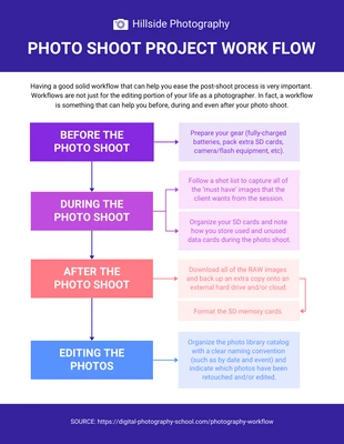 Free  Template: Simple Photography Flow Chart