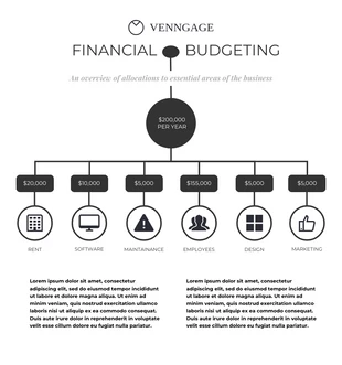 business  Template: Finanzielle Budgetierung