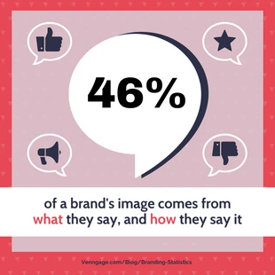 premium  Template: Brand Reputation Statistic Instagram Post