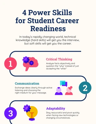 premium accessible Template: Plantilla de infografía para 4 habilidades clave para la preparación laboral de estudiantes