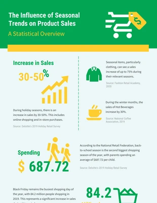 Free  Template: Green And Yellow Minimalist Product Infographic