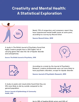 Free  Template: Infografica creativa con illustrazione rosa e blu scuro