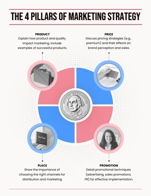 business  Template: Infografica del cerchio dei pilastri della strategia di marketing semplice