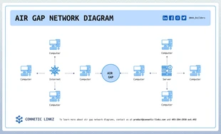 Free  Template: Air Gap Network Diagram