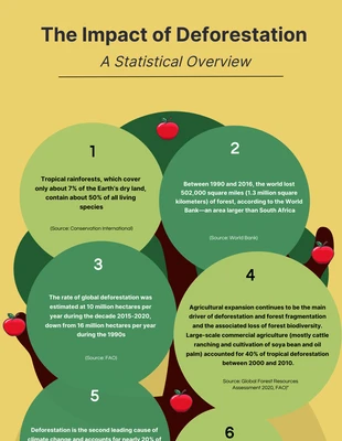 Free  Template: Infografik zum gelben und grünen Baum