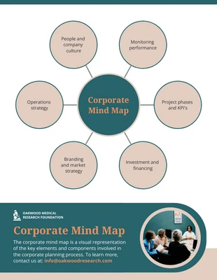 Free  Template: Kostenlose Green Corporate Mind Map