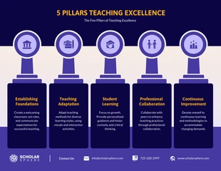 premium  Template: Lilafarbene Infografik zu den fünf Säulen der Exzellenz in der Lehre