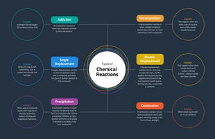 premium  Template: Dunkle Reaktionen Chemie Konzeptkarte