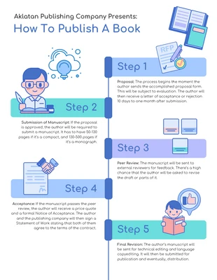 Free  Template: Process Timeline Infographic
