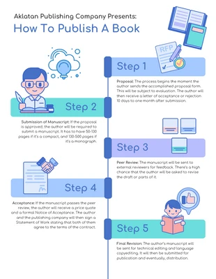 Free  Template: Infografica sulla sequenza temporale del processo