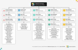 Free  Template: Organigramm zur Einarbeitung eines Teams