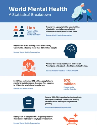 business  Template: Infográfico simples de saúde mental em azul e laranja