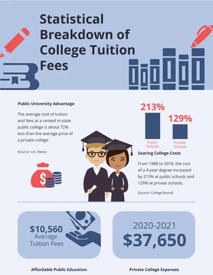 Free  Template: Blaue und rote einfache College-Infografik