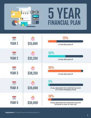 business  Template: Modelo de plano financeiro de 5 anos