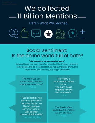 premium  Template: Analyse des sentiments dans les médias sociaux