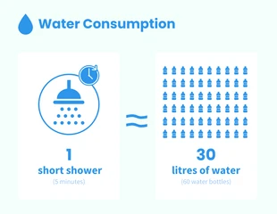 Free  Template: Consumo de agua