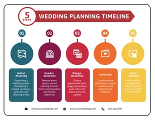 business  Template: Infografik „5 Schritte zur Hochzeitsplanung“.