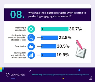 Visual Content Marketing Design Bar Chart
