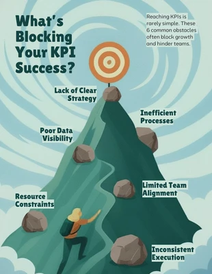 Free Template: KPI Challenges Mountain Infographic Template