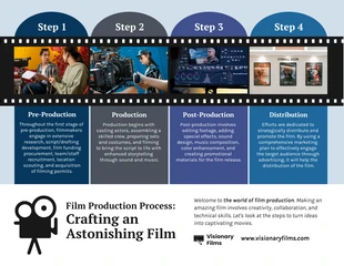 business  Template: دليل خطوة بخطوة لإنتاج الأفلام Infographic