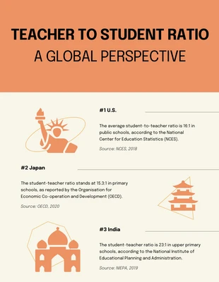 Free  Template: Infografica scolastica pulita arancione e nera