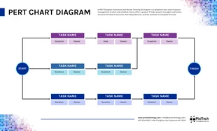 Free  Template: Diagramme du diagramme PERT pour travaux légers