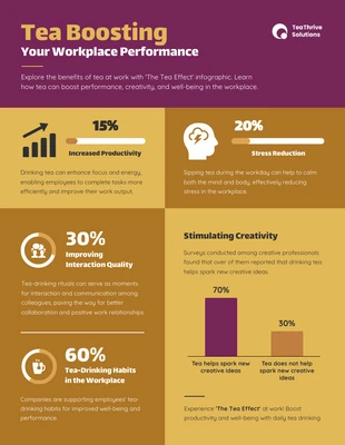 Free  Template: Tea Boosting Your Workplace Performance Infographic