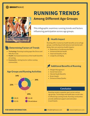 Free  Template: Running Trends Among Different Age Groups Infographic