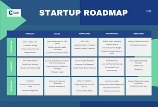 Free  Template: Blue and Green Startup Roadmap