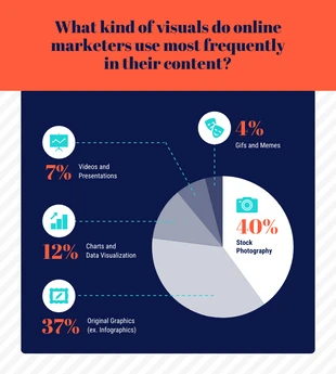 Visual Content Pie Chart