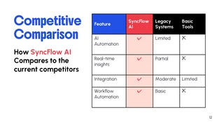 Product Launch Presentation Template - page 12