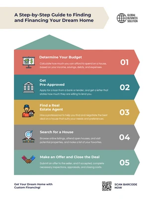 Free  Template: Bunte Infografik zum Kauf eines Hauses