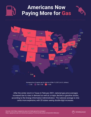 Free  Template: Gráfico do mapa de pagamento de gás americano