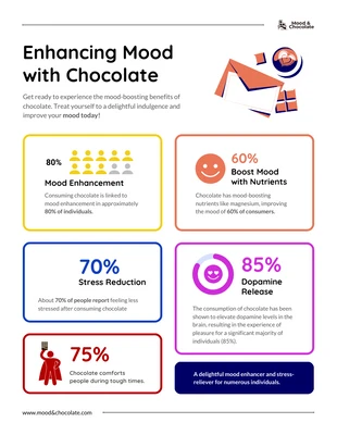 Free  Template: Mood Boosting With Chocolate Infographic