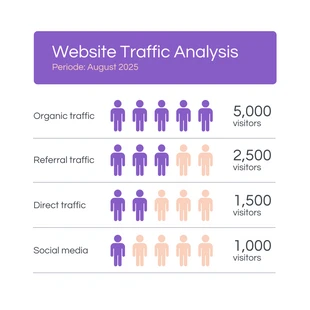 Free  Template: White and Purple Minimalist Website Traffic Pictograms Charts
