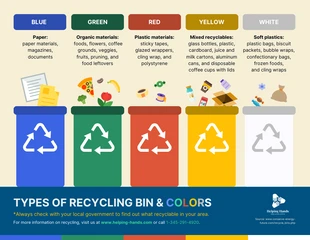 premium  Template: Infográfico sobre reciclagem