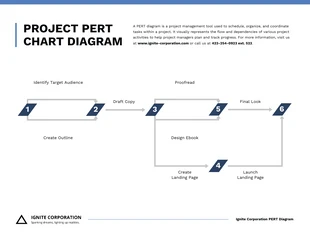 Free  Template: Blue Minimalist Project Chart Diagram