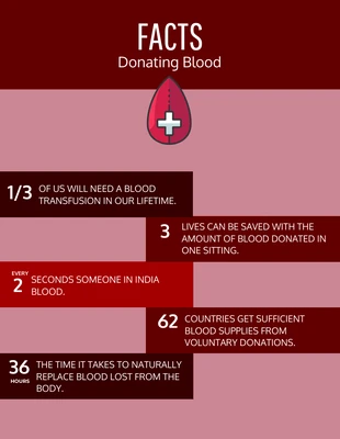 business  Template: Facts About Donation