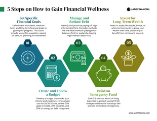 business  Template: Modello di infografica del processo di benessere finanziario