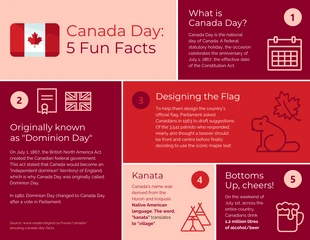 business  Template: Infográfico com lista de 5 fatos divertidos sobre o Dia do Canadá