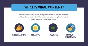 premium  Template: Contenu viral Message LinkedIn