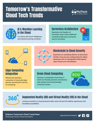business  Template: Infografía de las tendencias tecnológicas transformadoras de la nube del mañana