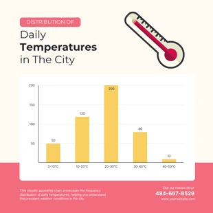 Free  Template: مخطط مدرج تكراري لدرجات الحرارة اليومية باللونين الأحمر والأصفر الناعم