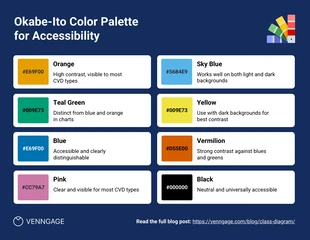 Free accessible Template: Paleta de colores Template Okabe-Ito para Infografía de accesibilidad