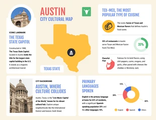 Free  Template: Infographie de la carte culturelle de la ville